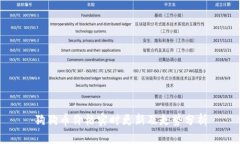 狗狗币价格实时更新及走势分析