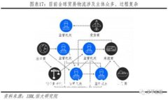 迅雷核心（CORE）挖矿app下载，如何稳定挖取