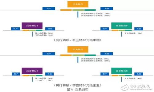 小白也能学会下载货币交易所官方app！