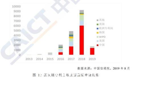 如何下载USDT APP？