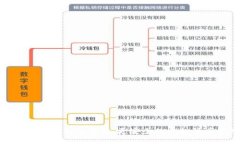 区块链数字0L0钱包下载，更安全的虚拟货币管理