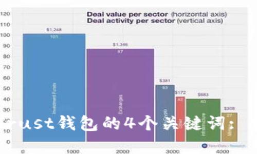 如何下载Trust钱包？透彻了解Trust钱包的4个关键词: 安全、移动钱包、以太坊、加密货币