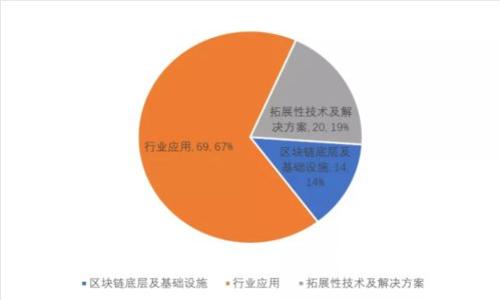 什么是助记词？如何生成、保存助记词？