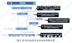 币圈骗局揭秘：如何避免被骗，一万变几十万真