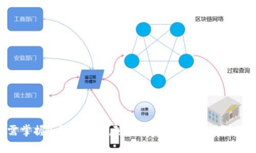 区块链钱包：只需掌握4个关键词，随时随地零距离便利管理你的数字货币