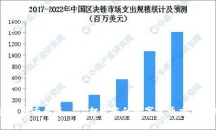 币coin官网专业版——打造您的数字货币交易首选