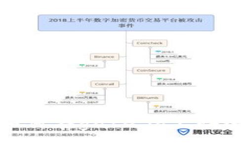 gate.io交易教程：如何在gate.io上快速完成数字货币交易