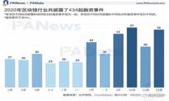 ERC20代币龙头是什么？