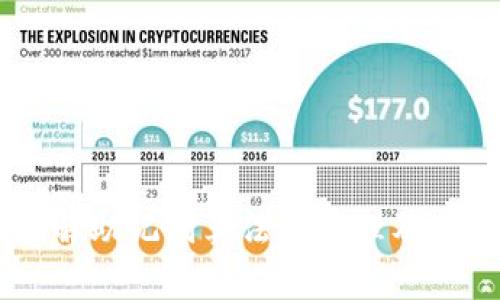 了解助记词算法的原理及应用