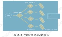 The Ultimate Guide to Bitbase: Everything You Need to Know A