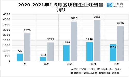 2021年前十名加密货币排行榜最新：数字货币市场走势状况一览