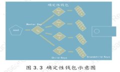 虚拟币交易如何处理被银行查转账？