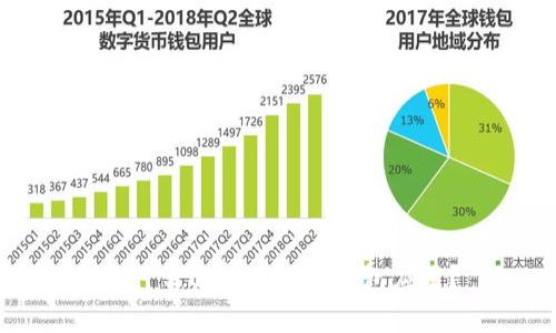 为什么选择虚拟币钱包应用？