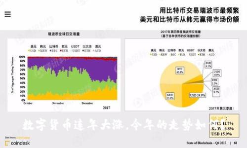 数字货币连年大涨，今年的走势如何？