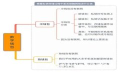 Crypto钱包添加地址：简单易行的步骤和操作