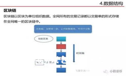 如何使用safepay钱包？安全便捷支付利器safepay钱包,安全支付,便捷支付,数字货币支付,钱包/guanjianci