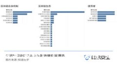 柴犬币的最新价格是多少？ | 与区块链、加密货