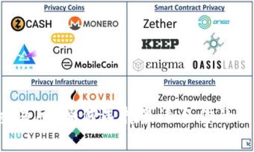 Crypto交易所：如何选择最适合你的交易平台？