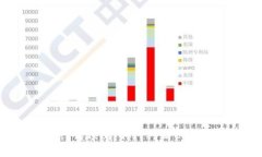 以太坊价格行情预测：如何判断以太坊价格趋势