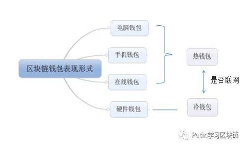 如何在虚拟币钱包中快速转币：详解操作步骤