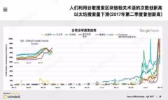 个人加密钱包限制解除方法及步骤