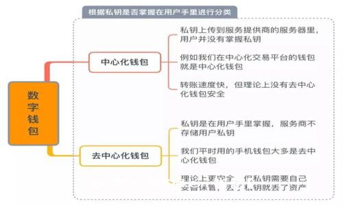 如何使用Token钱包？