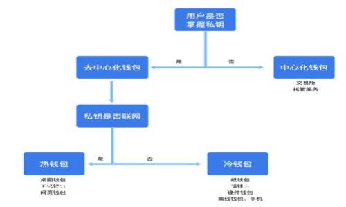 比特派最新钱包：下载、安装、使用和备份教程