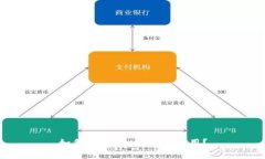 如何下载Bybit iOS应用？