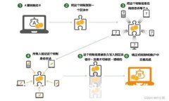 如何在Trust钱包中安全存储加密货币