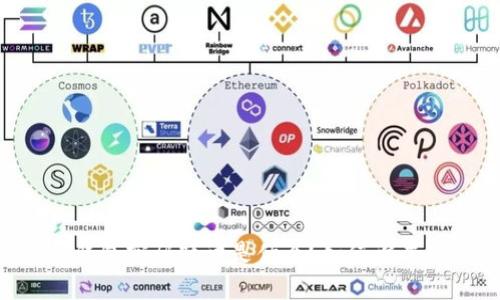 Coin98钱包密码短语是什么？如何设置和管理？