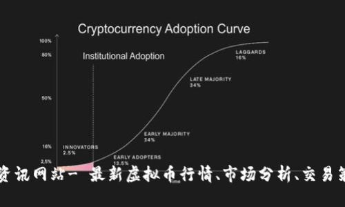 虚拟币资讯网站- 最新虚拟币行情、市场分析、交易策略分享