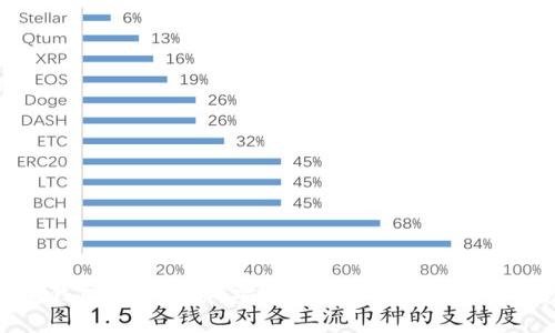 波宝钱包APP下载-安全、快速、方便的数字钱包