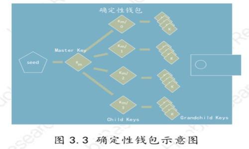 比特派钱包是骗局？揭开真相！