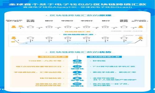 Gate.io如何充值？充值方式、充值流程详细介绍