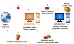 gate.io交易所安全性评估及使用指南