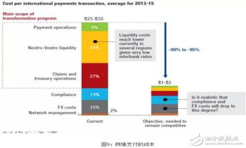 BitPay安卓应用下载，简单便捷管理您的数字货币