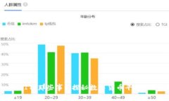 DIGIT 那些事: 探秘数字货币平台unit