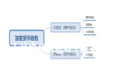 详解以太坊官网钱包的下载和安装教程