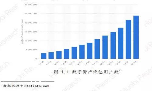 币圈2024年超级大牛市：我们应该如何做好准备