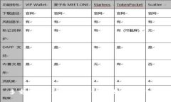 多重签名技术的优点-保障数字资产安全