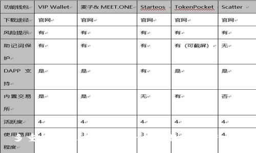 多重签名技术的优点-保障数字资产安全