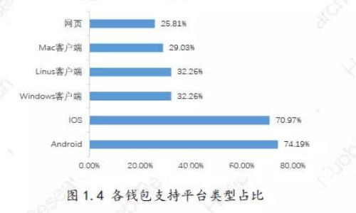 2021年最受欢迎的虚拟币交易app推荐