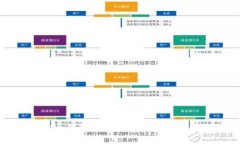 数字货币钱包imToken下载及使用教程