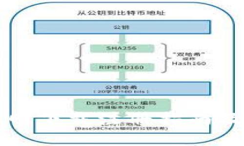 狗狗币官网下载注册指南及必知信息