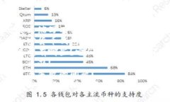 优质加密货币钱包的英文缩写是什么？如何选择