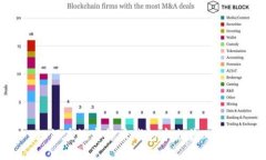 如何在数字货币钱包中出售USDT