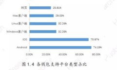 冷钱包好用吗？详细评测和使用心得分享