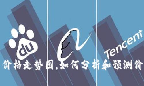 狗狗币价格走势图，如何分析和预测价格变化