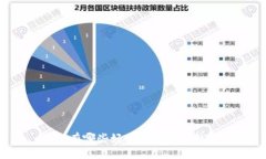 国内有哪些好用的虚拟币钱包？