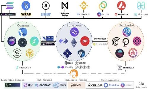 Tokenim苹果App：让数字货币交易更加便捷